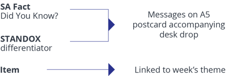 standox diagram-1